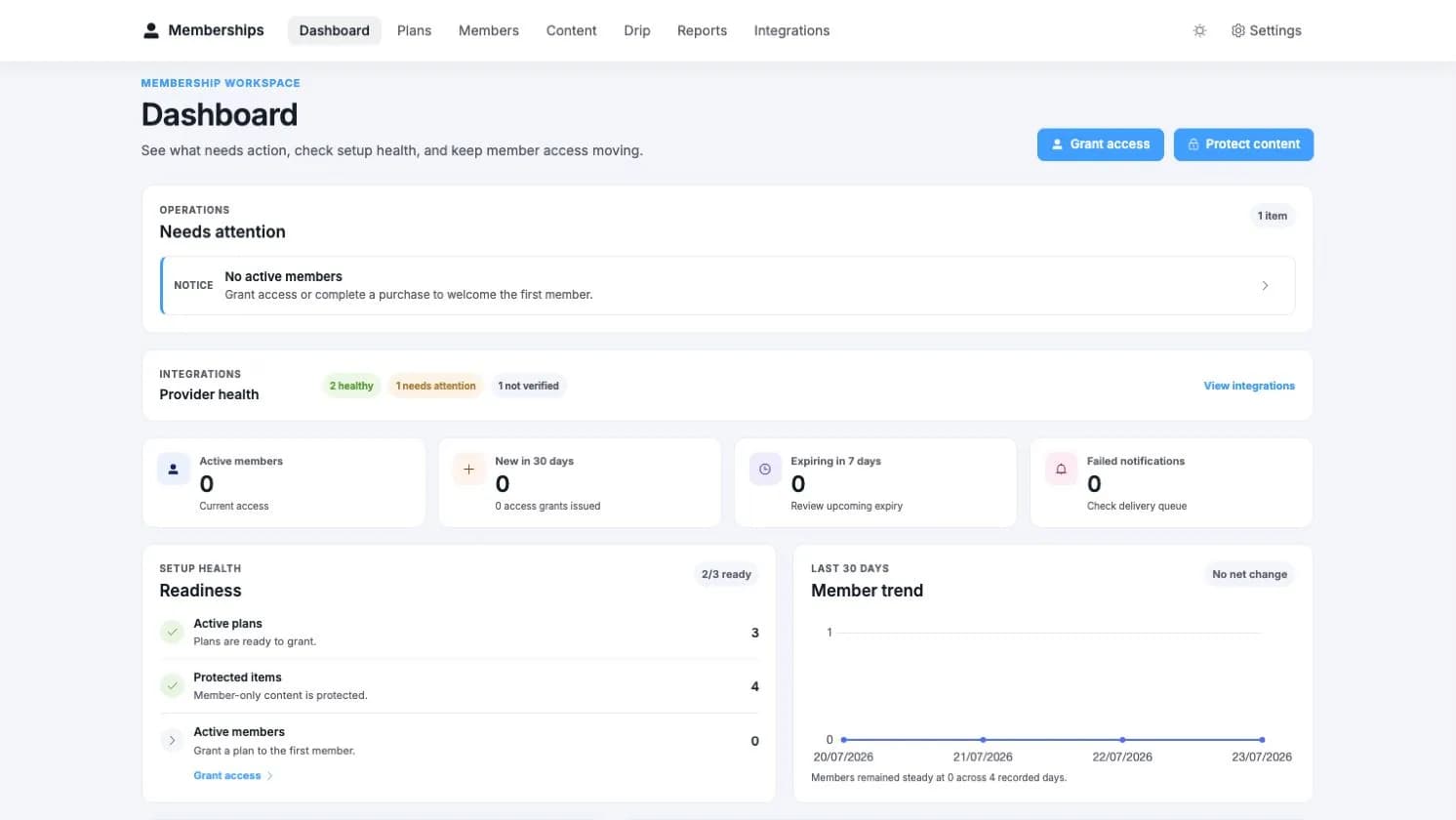 Memberships dashboard showing attention items, provider health, member totals, setup readiness, and the 30-day member trend