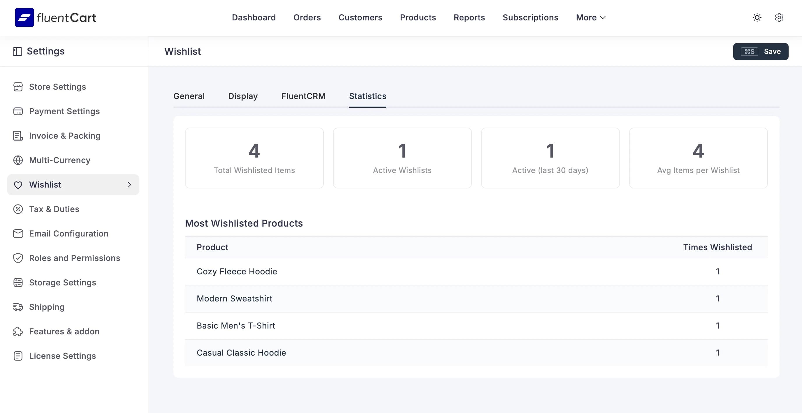 Statistics tab showing total items, active wishlists, and most-wishlisted products